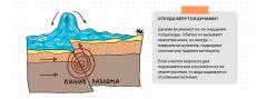 Потрясающая стихия: землетрясения, торнадо, цунами и другие природные бедствия