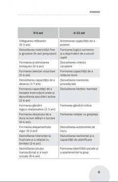 Cum isi gasesc copiii motivatia scolara