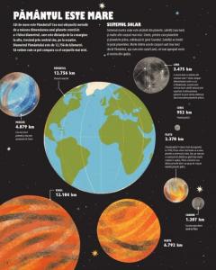 Pamantul este mare. Comparatii uimitoare