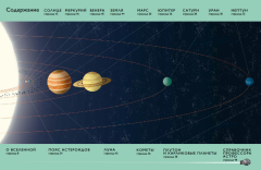 Путешествие в космос