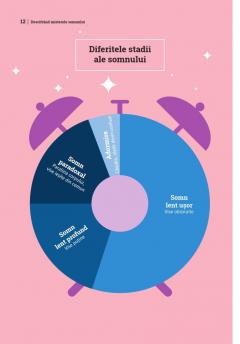 Somnul. Totul despre cum sa dormi mai bine!