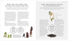 The Science of Nutrition