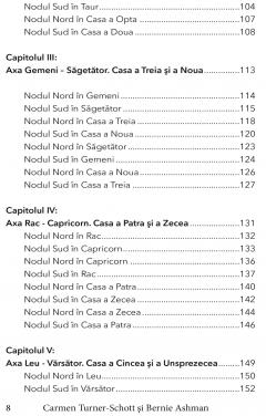 Nodurile lunare magice din astrologie