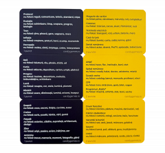 Joc de carti - Spune-mi fara sa-mi spui