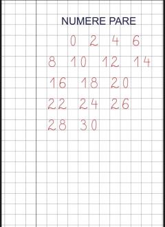 Caiet de scriere. Cifrele - Matematica - Clasa Pregatitoare