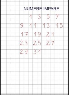 Caiet de scriere. Cifrele - Matematica - Clasa Pregatitoare