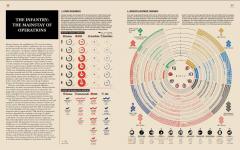 World War II: Infographics
