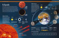 Cum functioneaza Pamantul