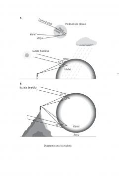 Bucuria stiintei