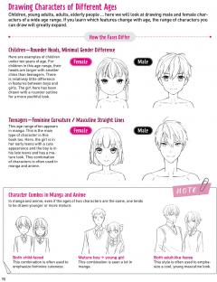 Drawing Manga Faces & Expressions