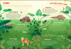 Cartea recordurilor din lumea animalelor