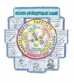 Hai sa vorbim despre ceva mai placut